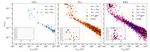 Eccentric black hole mergers via three-body interactions in young, globular, and nuclear star clusters