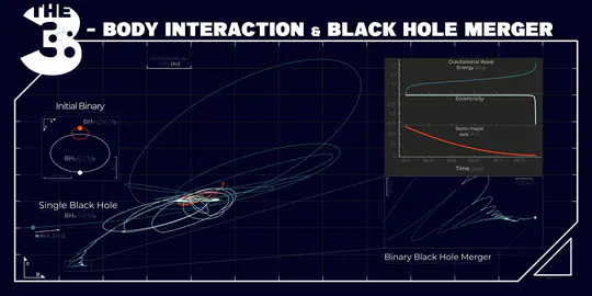 3-body interaction poster