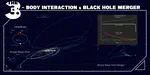 3-body interaction poster